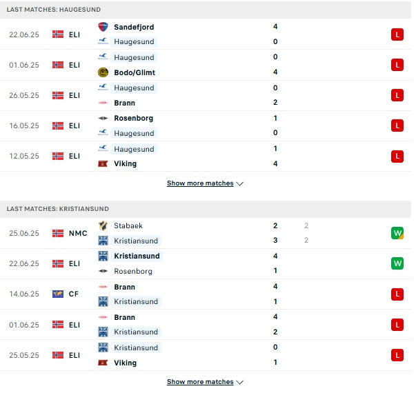 PD Haugesund vs Kristiansund