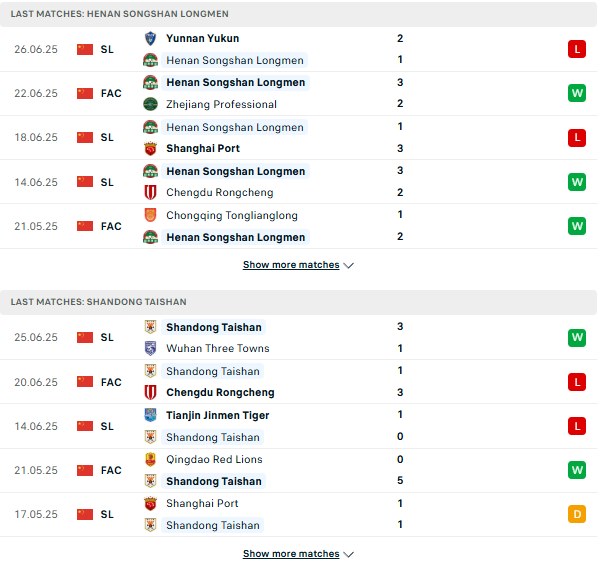PD Henan Songshan vs Shandong