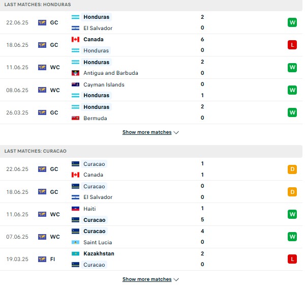 Phong độ Honduras vs Curacao