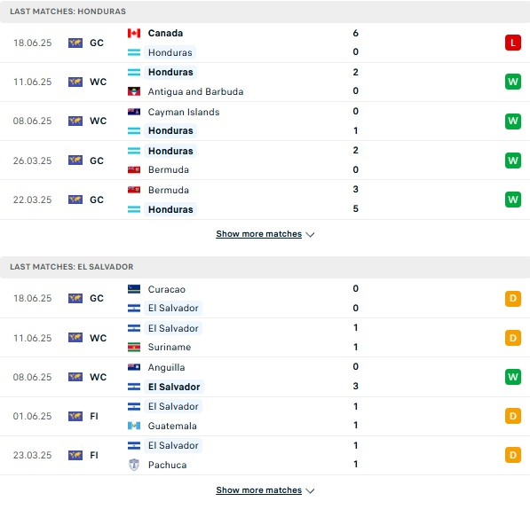 Phog độ Honduras vs El Salvador