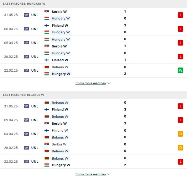 Phong độ Hungary Nữ vs Belarus Nữ