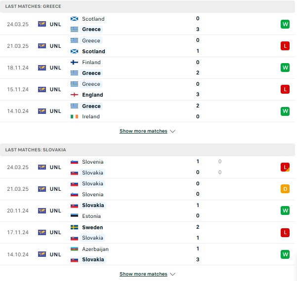 Phong độ Hy Lạp vs Slovakia
