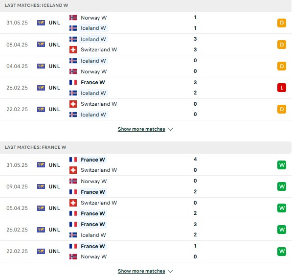 Phong độ Iceland Nữ vs Pháp Nữ