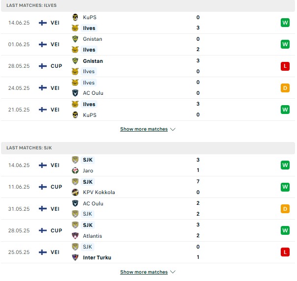 Phong độ Ilves Tampere vs SJK Seinajoki