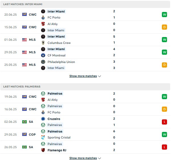 Phong độ Inter Miami vs Palmeiras