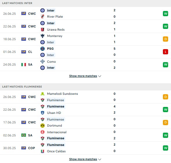 PD Inter Milan vs Fluminense