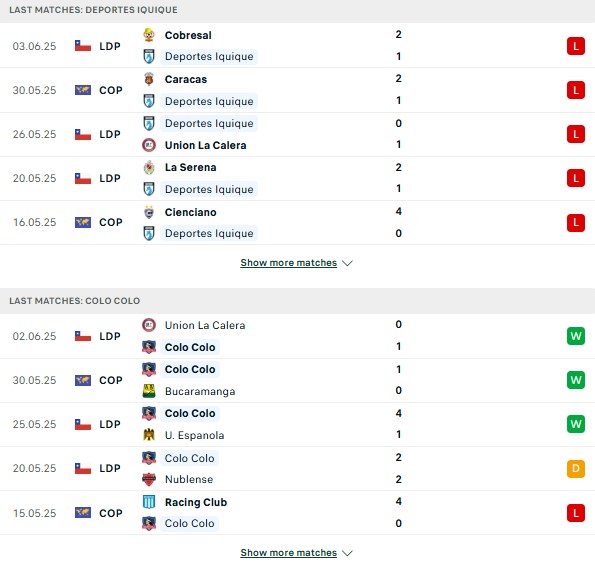 Phong độ Iquique vs Colo Colo