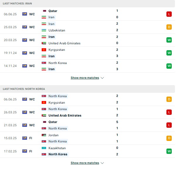Phong độ Iran vs Triều Tiên