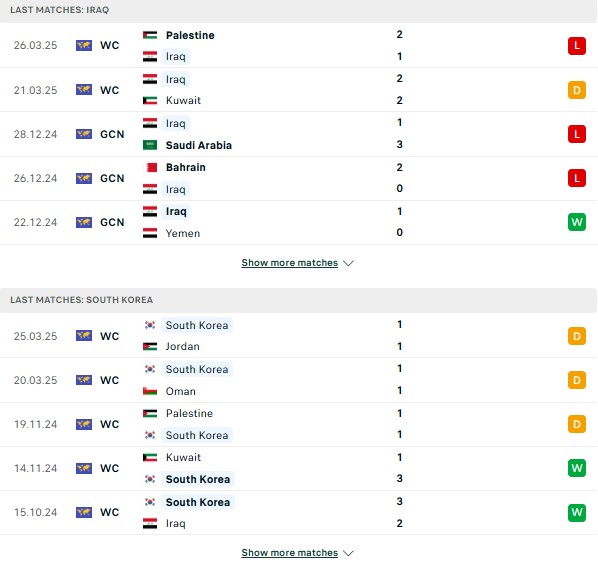 Phong độ Iraq vs Hàn Quốc