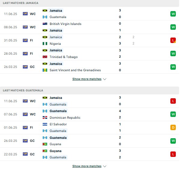 Phong độ Jamaica vs Guatemala