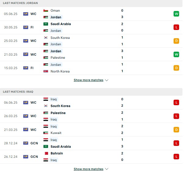 Phong độ Jordan vs Iraq