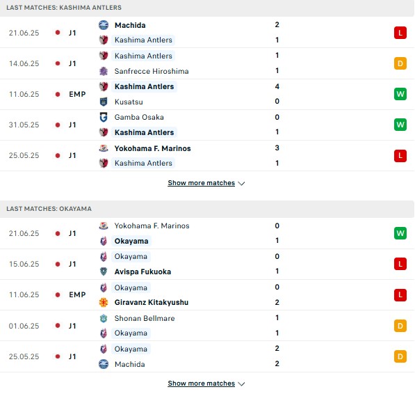 Phong độ Kashima Antlers vs Okayama