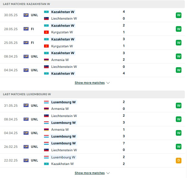 Phong độ Kazakhstan Nữ vs Luxembourg Nữ