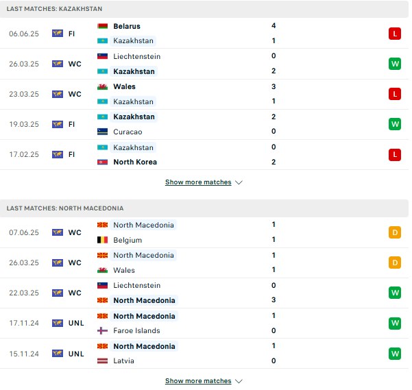 Phong độKazakhstan vs Bắc Macedonia