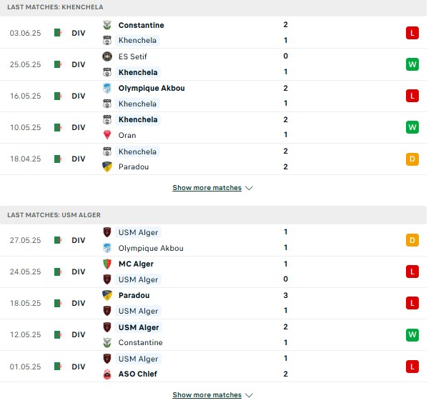 Phong độ USM Khenchela vs USM Alger