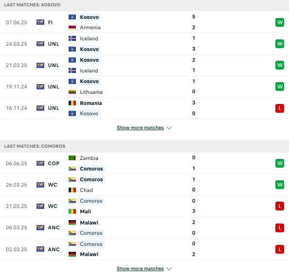 Phong độ Kosovo vs Comoros