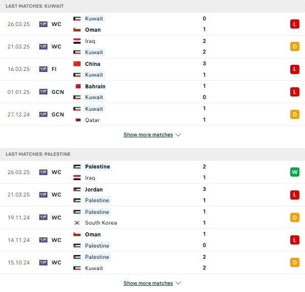 Phong độKuwait vs Palestine