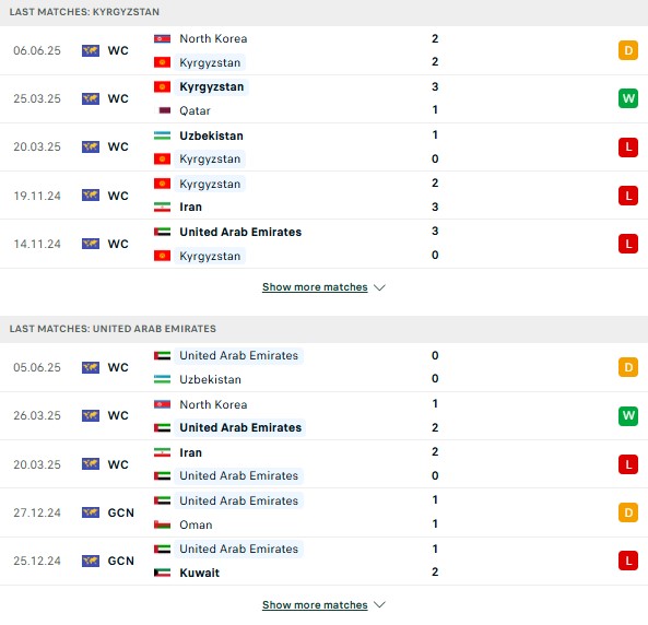 Phong độ Kyrgyzstan vs UAE