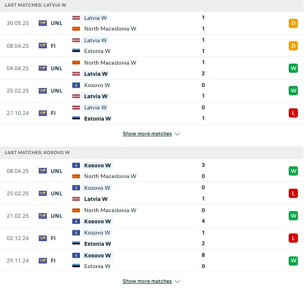 Phong độ Latvia Nữ vs Kosovo Nữ