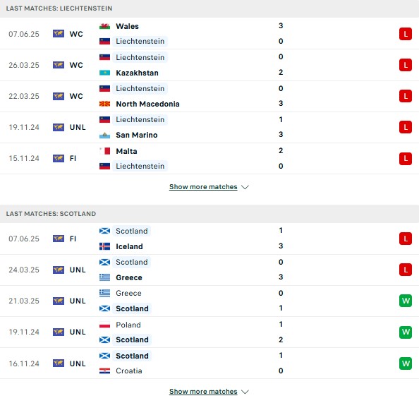 Phong độ Liechtenstein vs Scotland