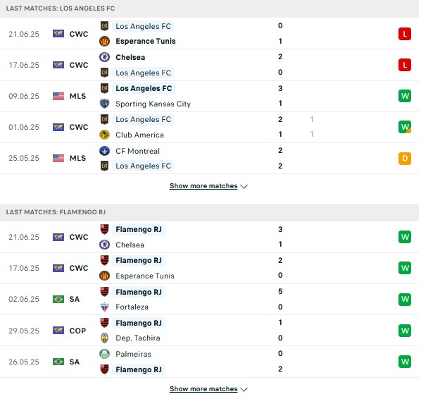 Phong độ Los Angeles FC vs Flamengo