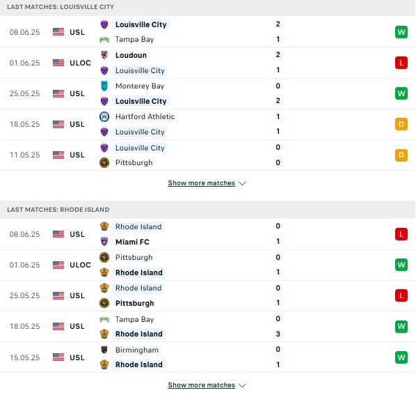 Phong độ Louisville City vs Rhode Island