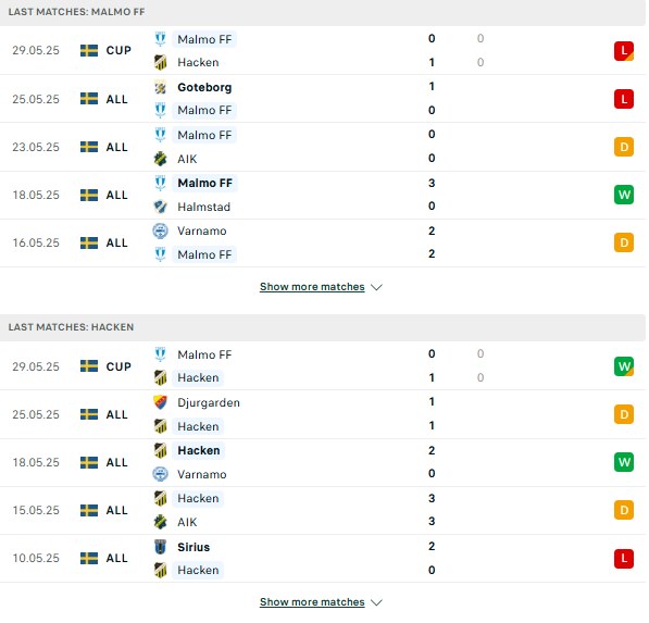Phong độ Malmo vs Hacken