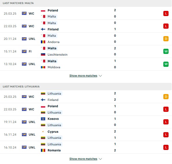 Phong độ Malta vs Lithuania