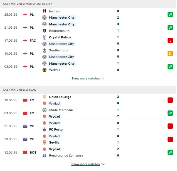 Phong độ Man City vs Wydad Casablanca