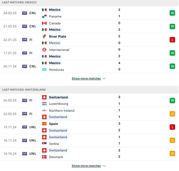 Phong độ Mexico vs Thụy Sĩ