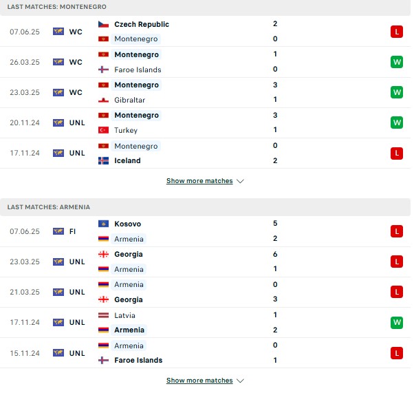Phong độ Montenegro vs Armenia