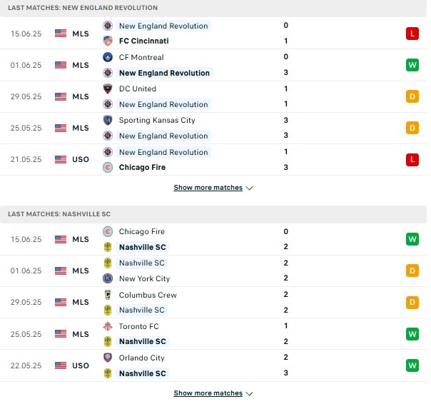 PD New England vs Nashville