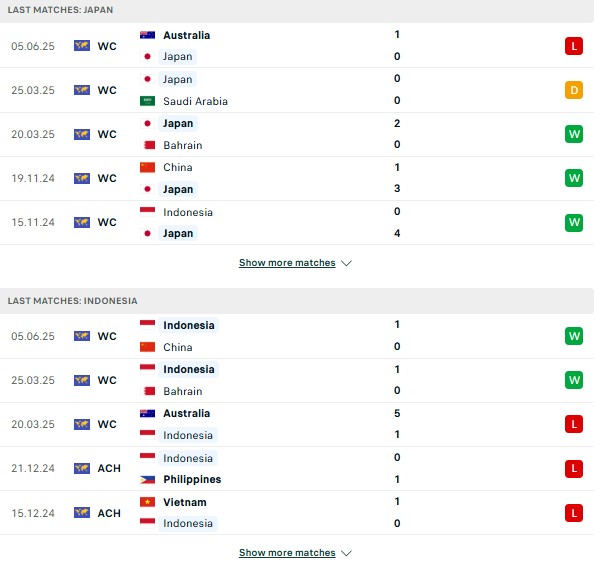 Phong độ Nhật Bản vs Indonesia