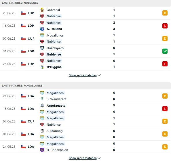 Phong độ Nublense vs Magallanes