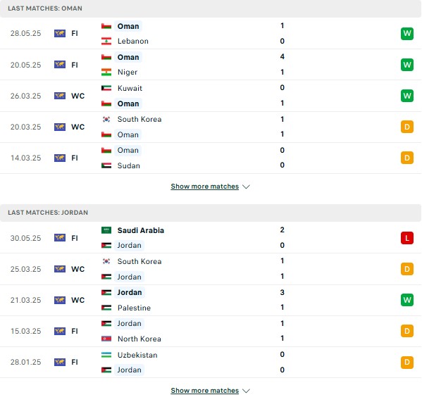 Phong độ Oman vs Jordan