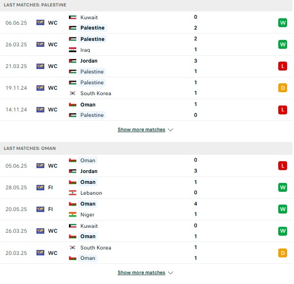 Phong độ Palestine vs Oman