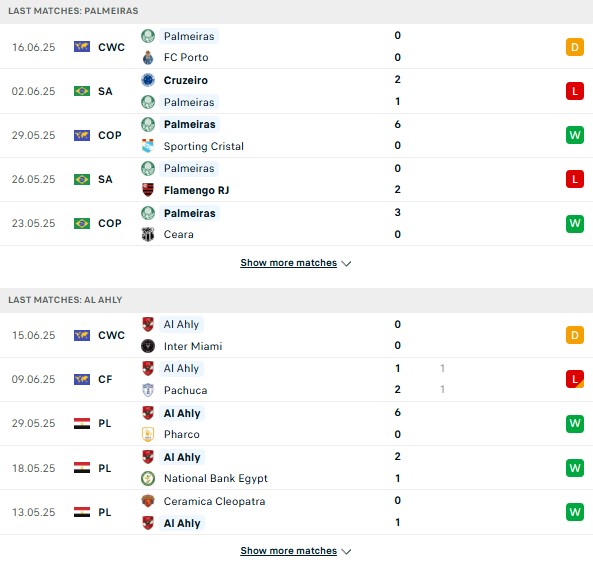 Phong độ Palmeiras vs Al Ahly