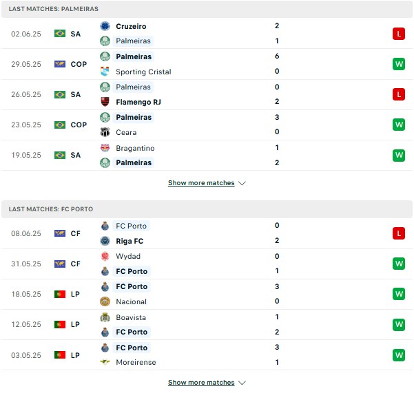 Phong độ Palmeiras vs Porto