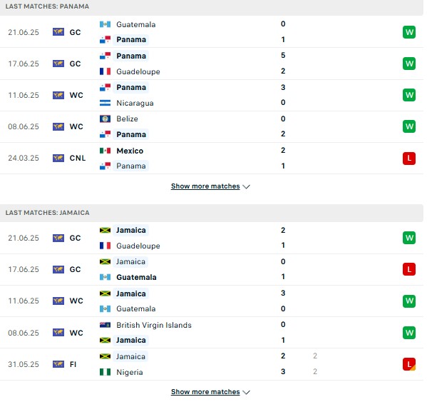 Phong độ Panama vs Jamaica