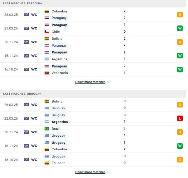 Phong độ Paraguay vs Uruguay