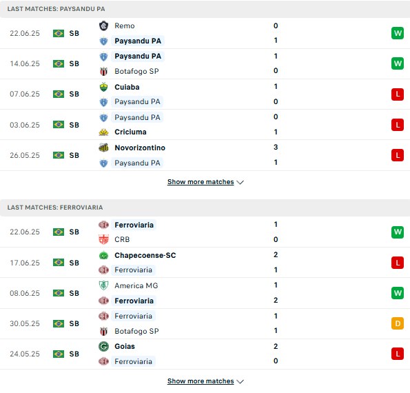 PD Paysandu vs Ferroviaria