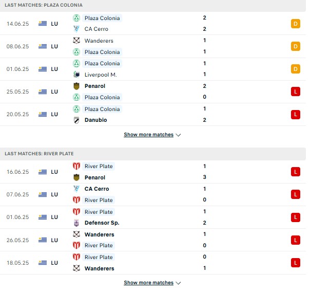 Phong độ Plaza Colonia vs River Plate