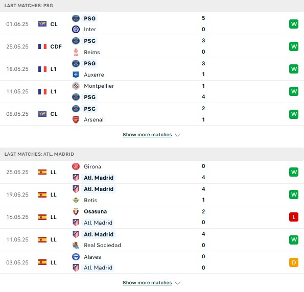 Phong độ PSG vs Atletico Madrid