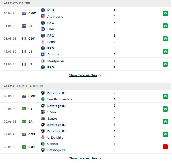 Phong độPSG vs Botafogo