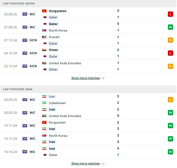 Phong độ Qatar vs Iran