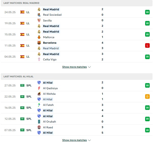 Phong độ Real Madrid vs Al Hilal