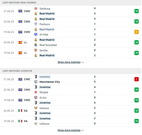 PD Real Madrid vs Juventus