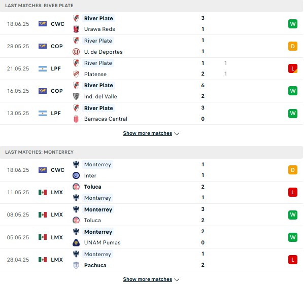 Phong độ River Plate vs Monterrey