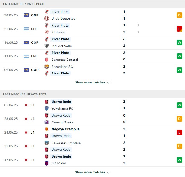 Phong độ River Plate vs Urawa