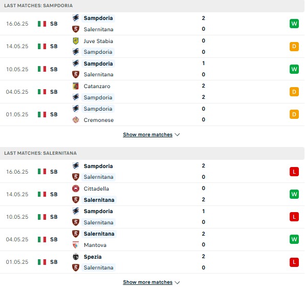 Phong độ Salernitana vs Sampdoria